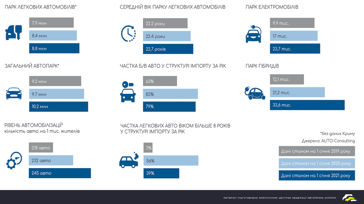 Возраст авто для каско